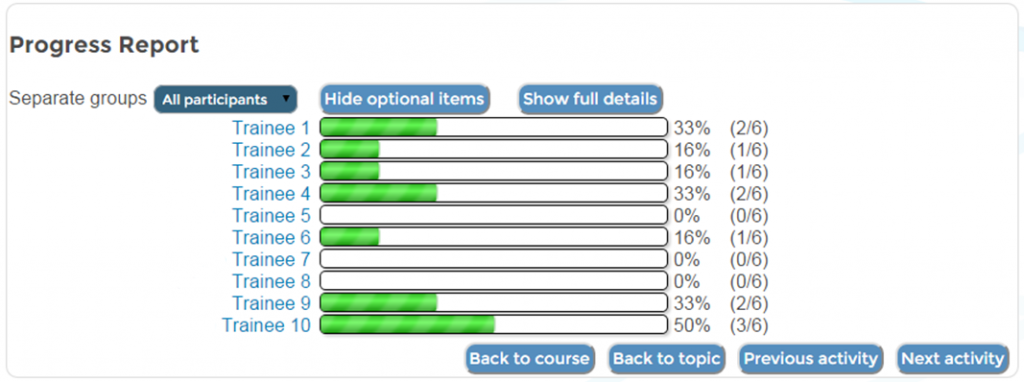 Client Progress Report on PLUS