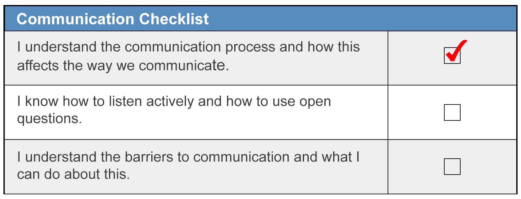 communication skills