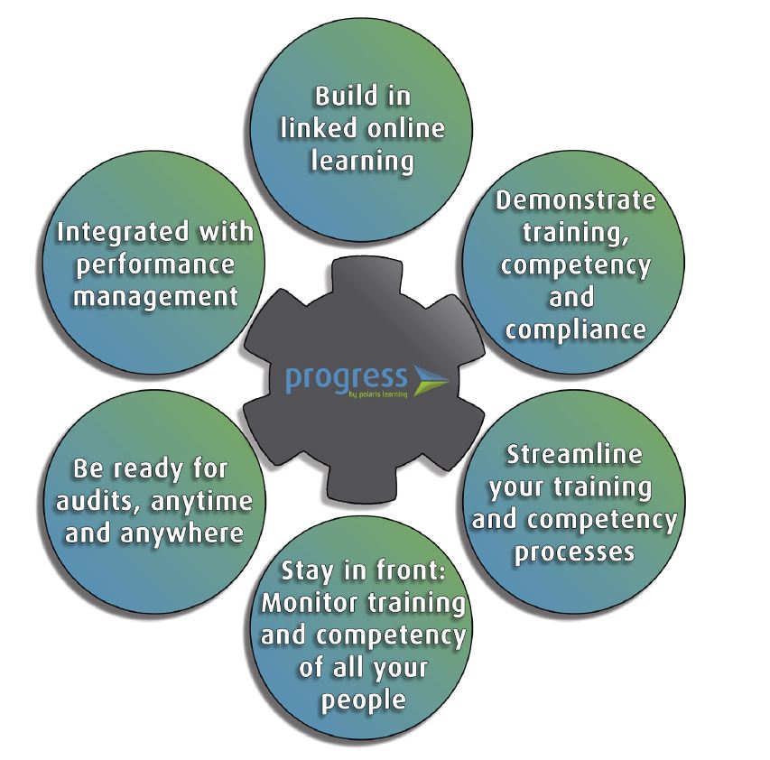 Progress Competency Management System