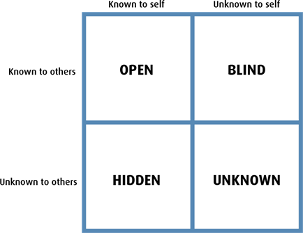 leaders-guide-to-coaching-and-mentoring Training and Coaching Skills